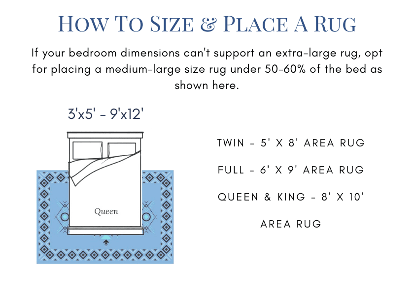 Rugs size